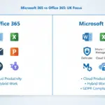Infographic comparing Microsoft 365 and Office 365 features with icons and clear labels.