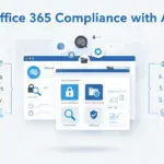 Infographic showing key steps for achieving Office 365 compliance with AI using clear icons and a clean layout.